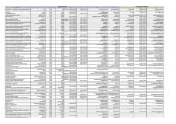 Popis tijela javne vlasti 100115.pdf