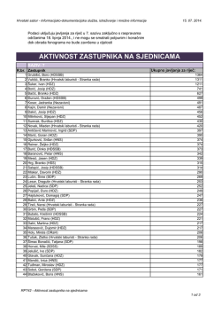 Cijelu listu pogledajte ovde (.pdf)