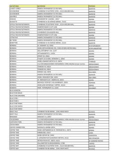 καταστημα διευθυνση περιοχη 5 mott street ανδρεα