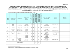(Prilog 3) Prijedlog ministru za raspoređivanje zaposlenika osnovnih