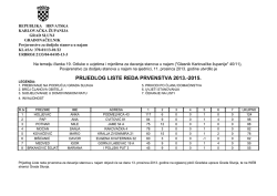 bodovna lista
