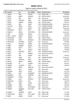 Ostale godine po abecedi, akademska godina 2012/13