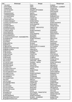 &alpha;&lambda;&phi;&alpha;&beta;&eta;&tau;&iota;&kappa;&eta; &kappa;&alpha;&tau;&alpha;&sigma;&tau;&alpha;&sigma;&eta; iban