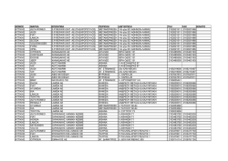 νομος μαρκα επωνυμια περιοχη διευθυνση τηλ fax κινητο αττικης