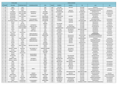 α/α κωδικος νεος δημος περιφερειακη ενοτητα ταχυδρομικη