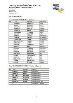 integralna informacija o novom vodstvu UABiA (.pdf)