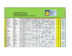 Rang lista do 10 godina 2013. 1. SRPANJ