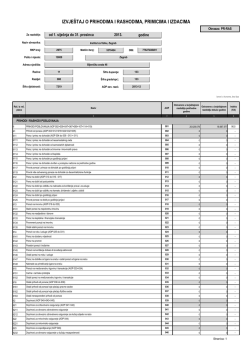 Financijski izvje&scaron;taj 2013