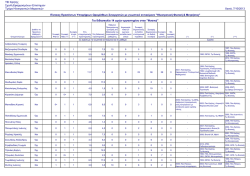 &Pi;ί&nu;&alpha;&kappa;&alpha;&sigmaf; &Pi;&rho;&omicron;&sigma;ό&nu;&tau;&omega;&nu; &Upsilon;&pi;&omicron;&psi;ή&phi;&iota;&omega;&nu; &Omega;&rho;&omicron;&mu;ί&sigma;&theta;&iota;&omega;&nu; &Sigma;&upsilon;&nu;&epsilon;&rho;&gamma;&alpha;&tau;ώ&nu; &mu;&epsilon;