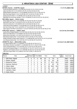 2. HRVATSKA LIGA CENTAR
