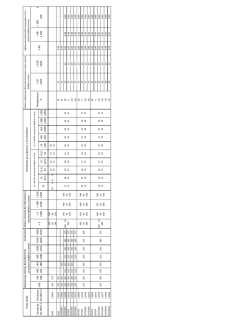 Tablica - Mehanicka svojstva plosnatih i dugih proizvoda i ugljikov