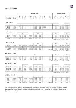 MATERIJALI - Metaflex.hr