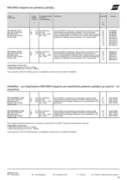 MIG-MAG &sigma;ύ&rho;&micro;&alpha;&tau;&alpha; &gamma;&iota;&alpha; &micro;&alpha;&lambda;&alpha;&kappa;&omicron;ύ&sigmaf; &chi;ά&lambda;&upsilon;&beta;&epsilon;&sigmaf; AristoRod - emporiki