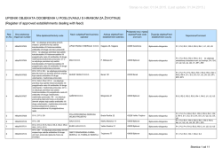 Upisnik odobrenih objekata u poslovanju s hranom za životinje (PDF)
