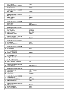 Ime i Prezime Klub Pojedinačno Pionir 1 B 8, 7 Z 1 Marija Petrović