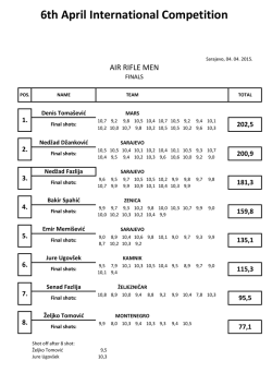 6th April International Competition