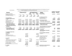 191.785,73 V&Iota;. &Pi;&omicron;&sigma;ά &pi;&rho;&omicron;&omicron;&rho;&iota;&sigma;&mu;έ&nu;&alpha; &gamma;&iota;&alpha; &alpha;ύ&xi;&eta;&sigma;&eta; &kappa;&epsilon;&phi;&alpha;&lambda;&alpha;ί&omicron;&upsilon;