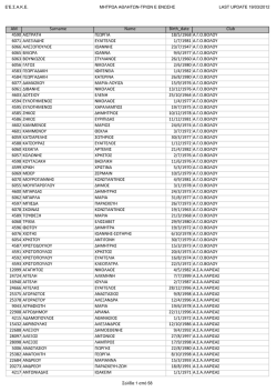 AM Surname Name Birth_date Club 4590 &Alpha;Ϊ&Sigma;&Tau;&Rho;&Alpha;&Tau;&Eta; &Gamma;&Epsilon;&Omega;&Rho;&Gamma;&Iota;&Alpha; 18/5