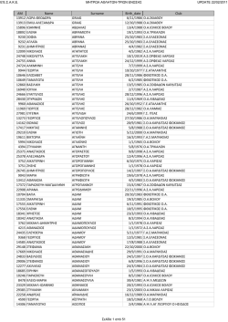 AM Name Surname Birth_date Club 13912 ΛΩΡΑ