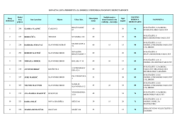 konačna lista prioriteta za dodjelu stipendija po osnovu deficitarnosti