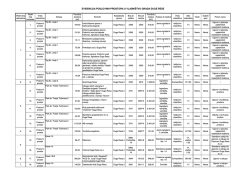 Evidencija poslovnih prostora u vlasni&scaron;tvu Grada