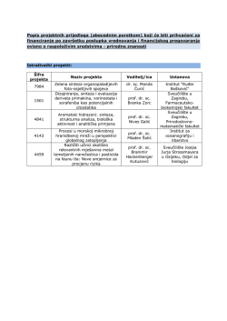 Popis projektnih prijedloga (abecednim poretkom) koji će biti