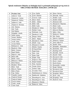 Spisak studenata Odsjeka za biologiju koji će pristupiti