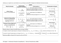 Σύντομο τυπολόγιο για την επίλυση των ασκήσεων του μαθήματος