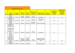 TABLICA ZA SKLOPLJENE UGOVORE-31.03.2015