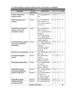 Popis predmeta - Filozofski fakultet u Splitu