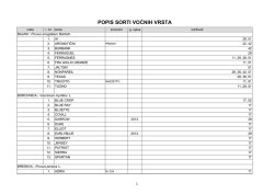 Popis sorti voćnih vrsta 2014.