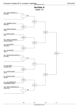 Ždrijeb Kad. - Digital Sport Network