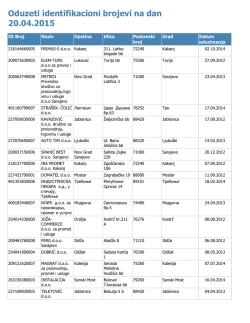 Oduzeti identifikacioni brojevi na dan 17.04.2015