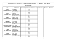 Sprint 20m - volim domovinu