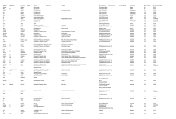 FirstName MiddleName LastName Suffix Company Department