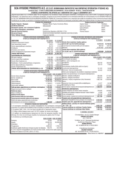 sca hygiene products ae(&epsilon;&sigma;.&sigma;&iota;.&epsilon;ϊ. &beta;&iota;&omicron;&mu;&eta;&chi;&alpha;&nu;&iota;&alpha; &pi;&alpha;&rho;&alpha;&gamma;&omega;&gamma;&eta;&sigmaf; &kappa;&alpha;&iota;