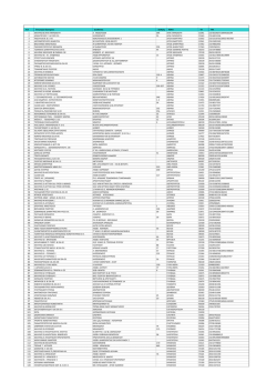 1 ΚΑΛΥΨΩ 68 ΑΓΙΑ ΠΑΡΑΣΚΕΥΗ Λ. ΜΕΣΟΓΕΙΩΝ 344 ΑΓΙΑ