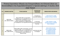 Πίνακας Ευρωπαϊκών Οδηγιών που Ενσωματώθηκαν στο Ελληνικό