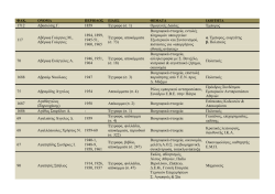 1712 Αβασιώτης Γ. 1859 Έγγραφο (σ. 1) Οµογενείς ∆ακίας Έµπορος