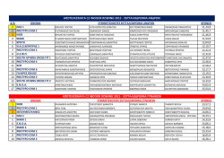 Αποτελέσματα των σκυταλοδρομιών