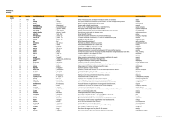 Premium C1 Glossary_Wordlist