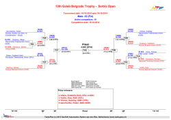 13th Galeb Belgrade Trophy - Serbia Open