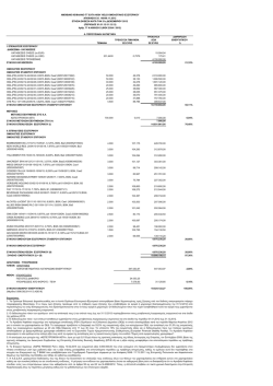 ΤΕΜΑΧΙΑ ΤΡΕΧΟΥΣΑ ΤΙΜΗ ΜΟΝ. ΣΕ ΕΥΡΩ ΤΡΕΧΟΥΣΑ ΑΞΙΑ ΣΕ