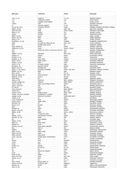 Llista d`ètims - Estudia a la UIB
