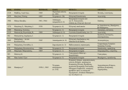 &Beta;&iota;&omicron;&gamma;&rho;&alpha;&phi;&iota;&kappa;ά &sigma;&tau;&omicron;&iota;&chi;&epsilon;ί&alpha; &Pi;&omicron;