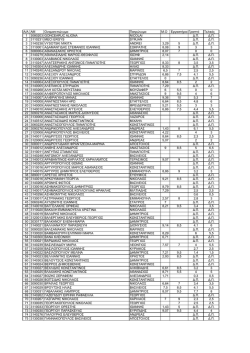 Α/Α ΑΜ Ονοματεπώνυμο Πατρώνυμο Μ.Ο Εργαστήριο - E