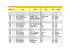 last update 21/5/2014 RBA SITES LOCATION