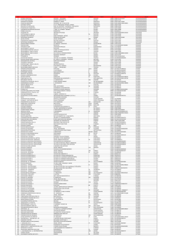 Απογείωσε τώρα την οδηγική σου εμπειρία με EKO RACING 100 σε