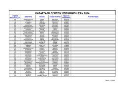 Κατάσταση Δεκτών Υποψηφίων