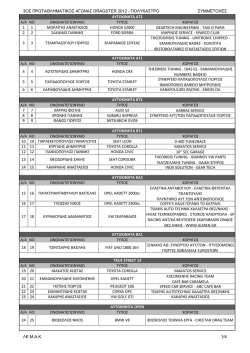 Τελικές Συμμετοχές του 3ου Πρωταθληματικού Αγώνα Dragster 2012.